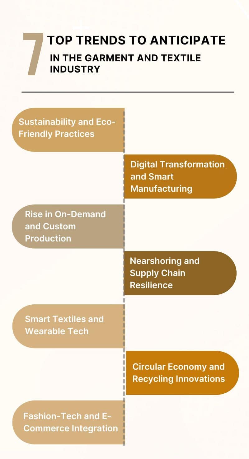 Top 7 trends in the garment and textile industry