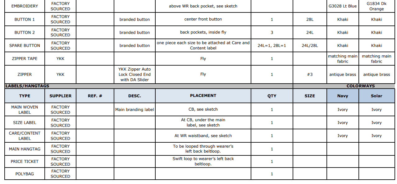 Bill of material BOM