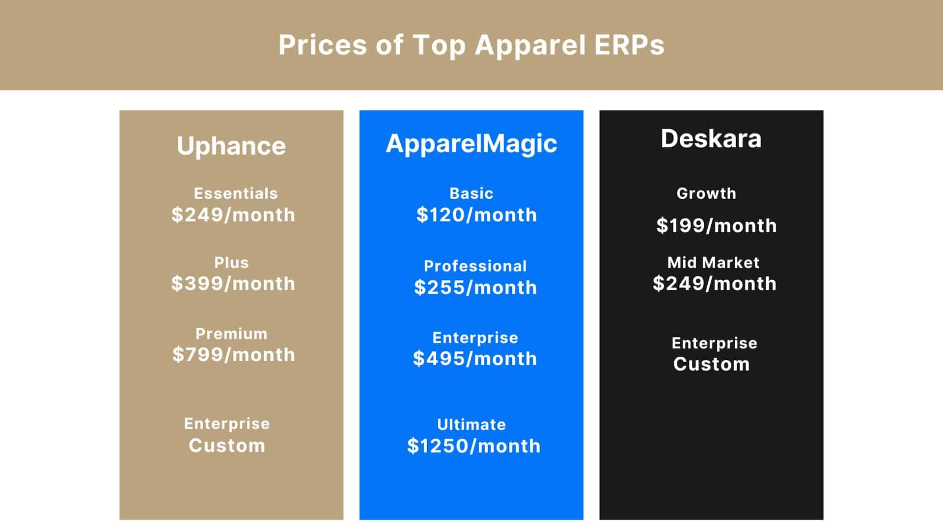 Cost of implementing an ERP system
