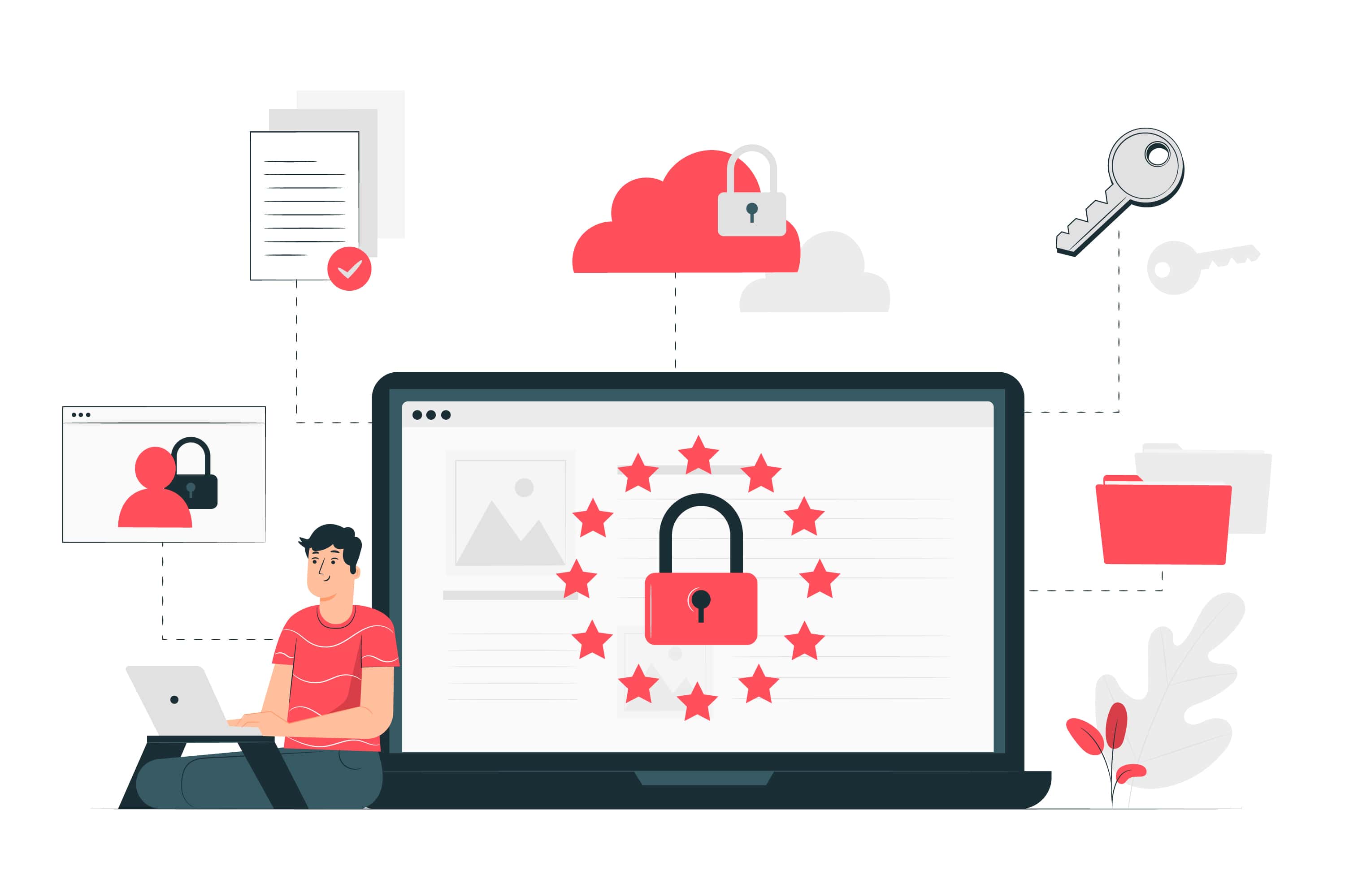 b2b platform data security