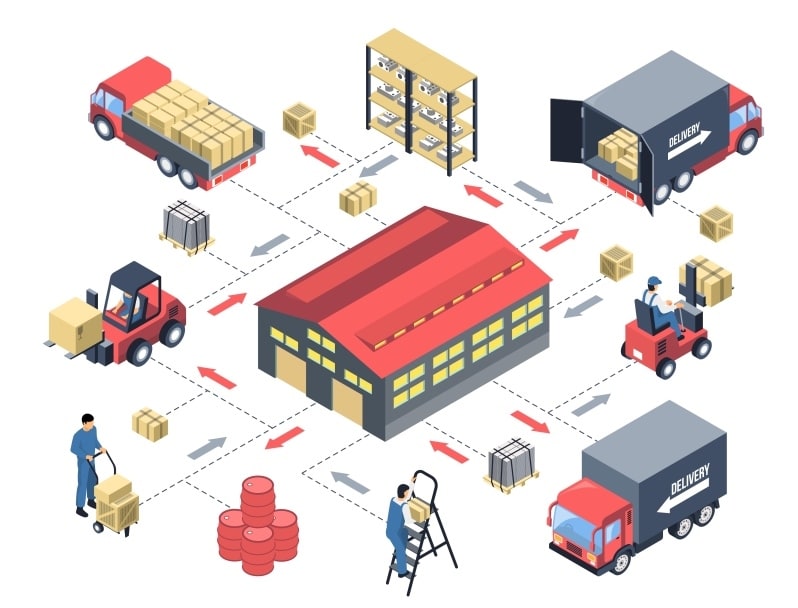 warehouse layout optimization