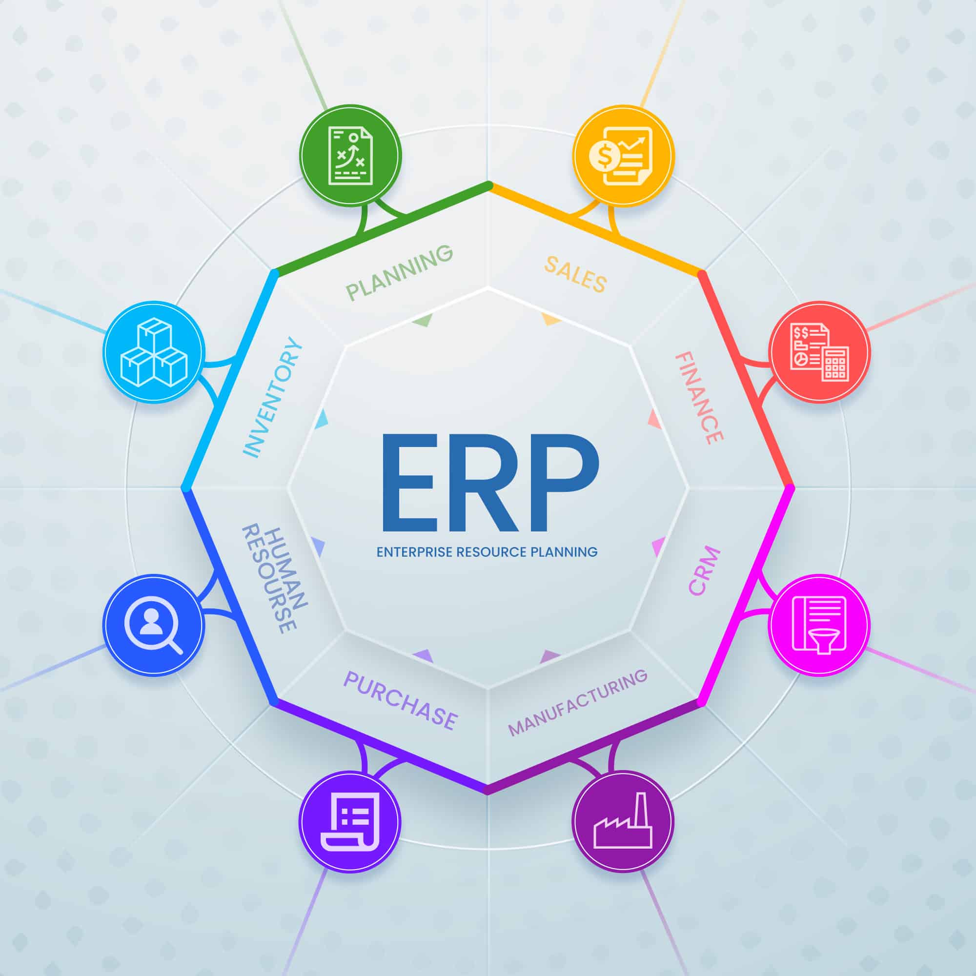 ERP integration